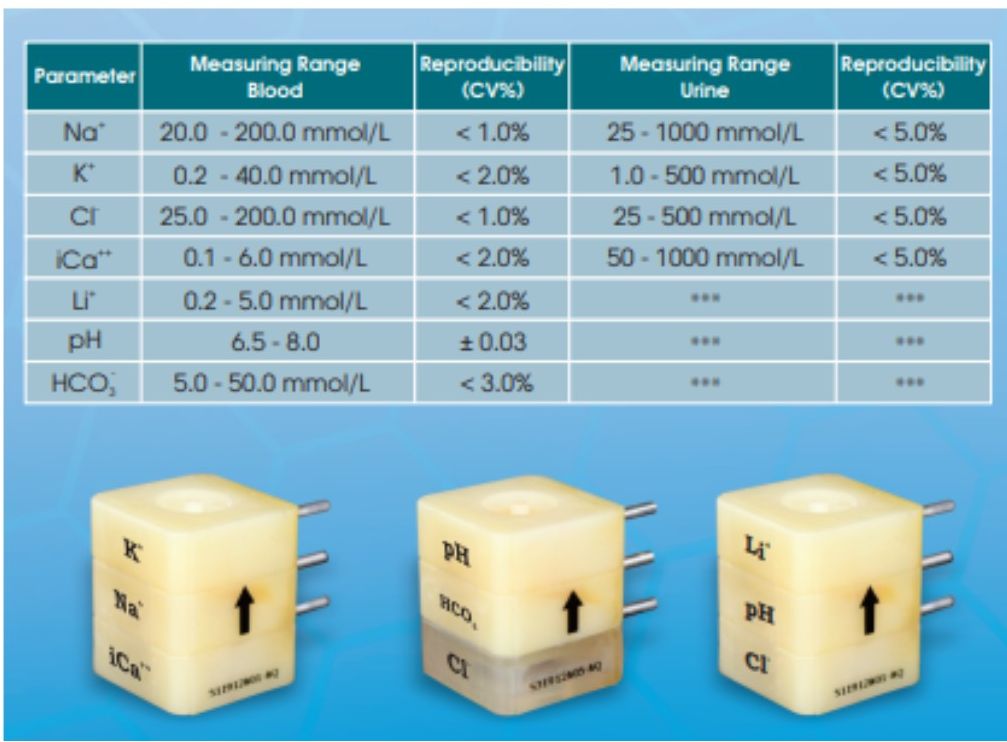 St Aqua Hco Touch Electrolyte Analyzer Sensa Core