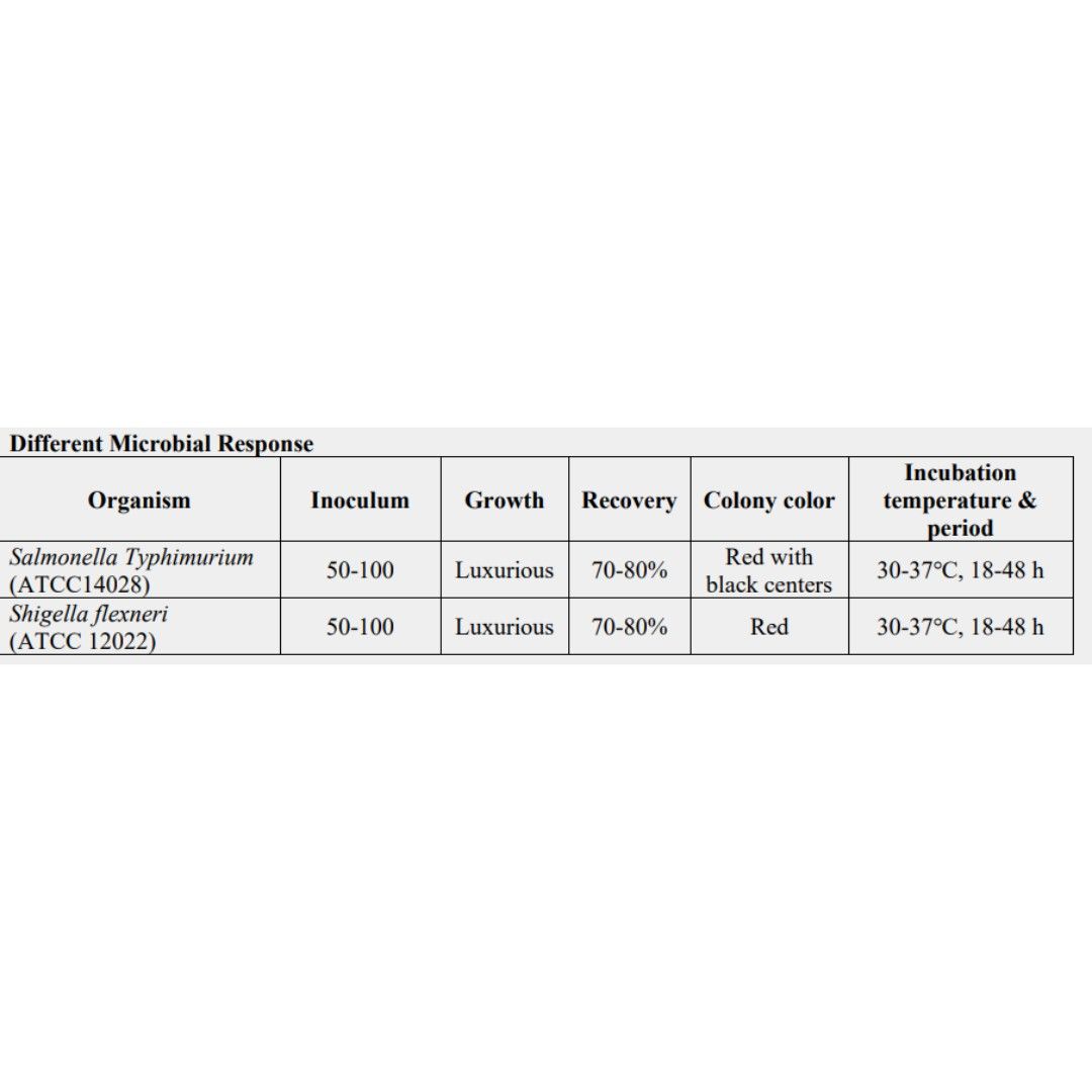 MML XLDA 01 Xylose Lysine Deoxycholate Agar XLD Agar Microbiology