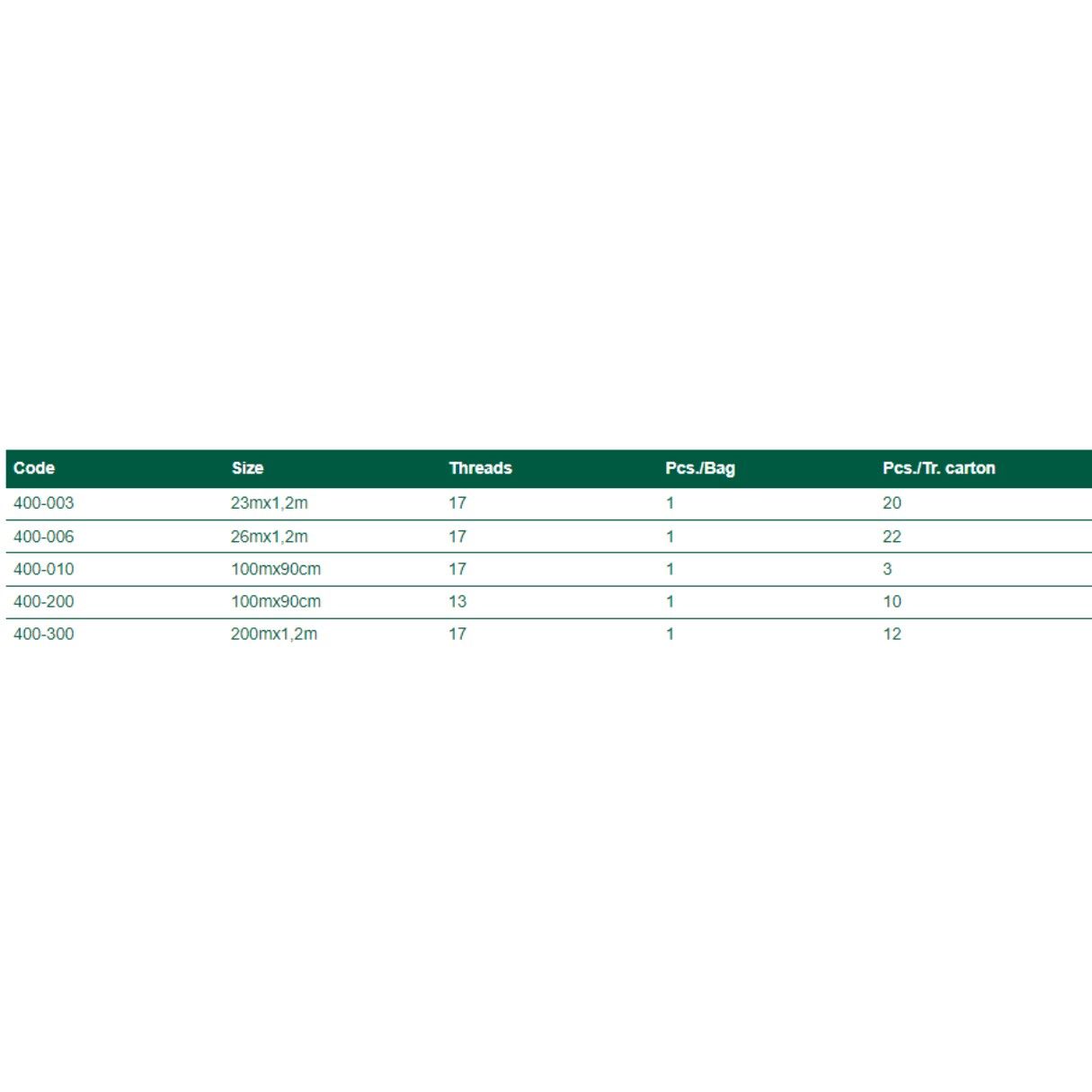 Absorbent Gauze Bastos Viegas Medical Supplies & Wound Care Products