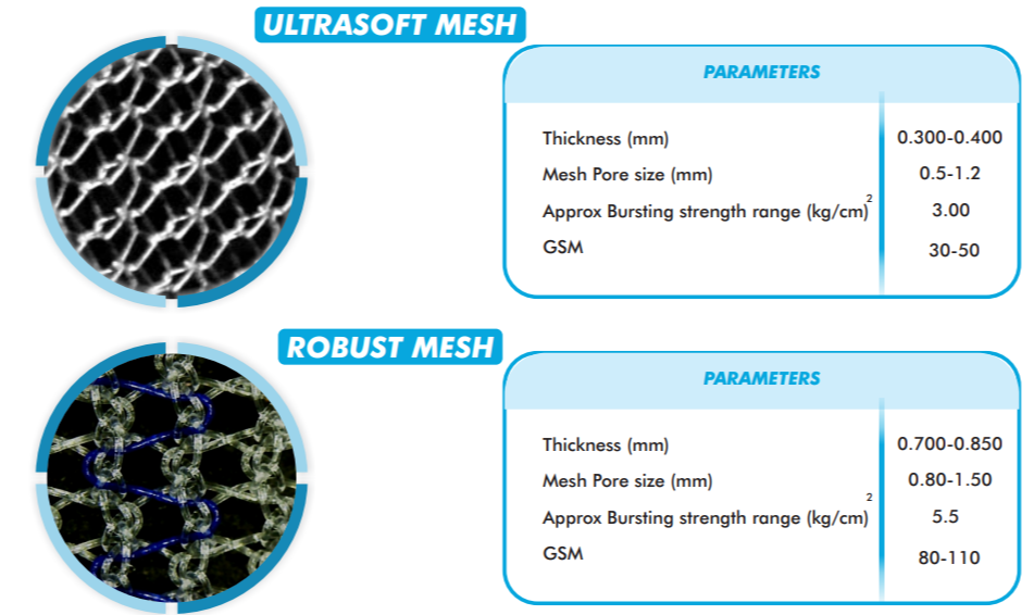 DOLPHIN MESH Surgical Mesh Futura Surgicare Pvt. Ltd. Medzell