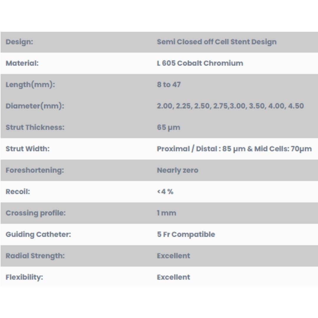 Eternia Select Coronary Drug Eluting Stents Innvolution Healthcare