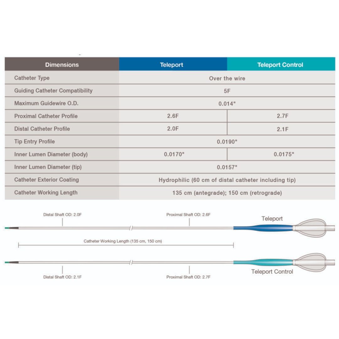 Teleport Microcatheter Buy Affordable & Top Quality Innvolution